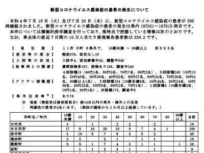 コロナ速報220721