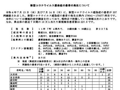 コロナ速報220715