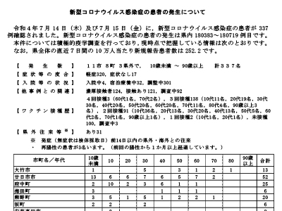 コロナ速報220716