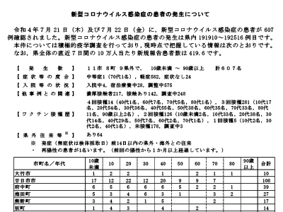 コロナ速報220723