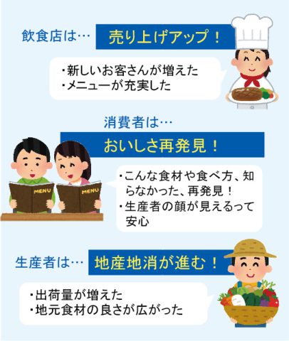 補助金解説2