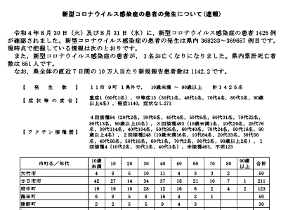 コロナ速報220901