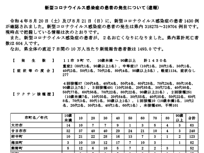 コロナ速報220822