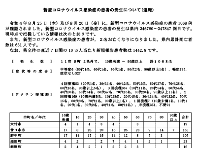 コロナ速報220827