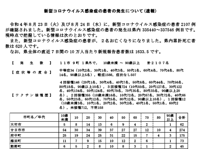 コロナ速報220825