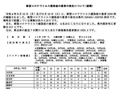 コロナ速報220824