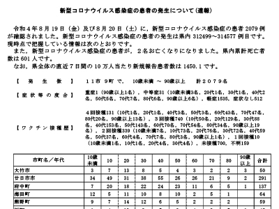 コロナ速報220821