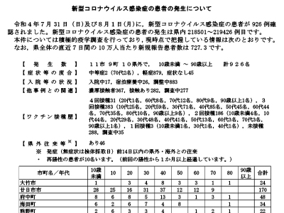 コロナ速報220802