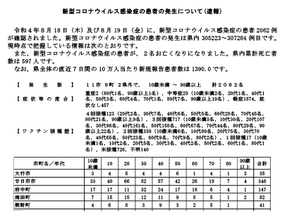 コロナ速報220820