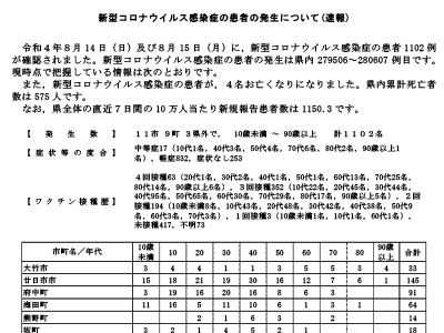 コロナ速報220816