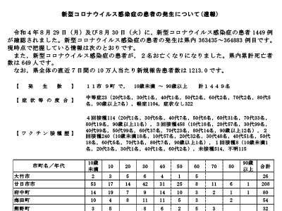 コロナ速報220831