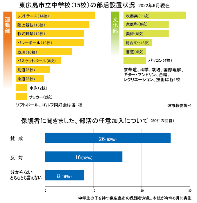 グラフ
