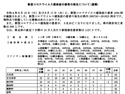 コロナ速報220818