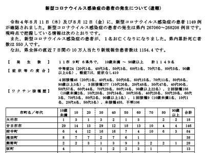 コロナ速報220813