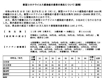 コロナ速報220812