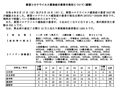 コロナ速報220819