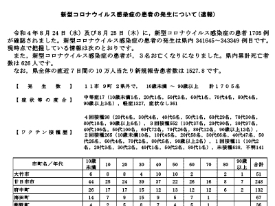 コロナ速報220826