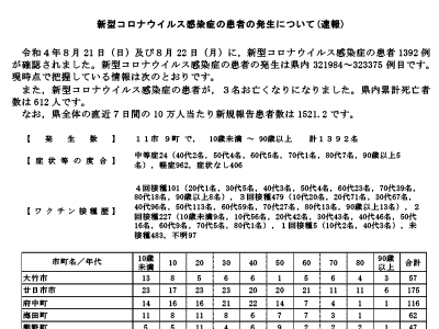 コロナ速報220823