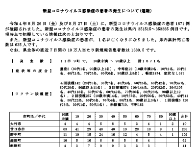 コロナ速報220828