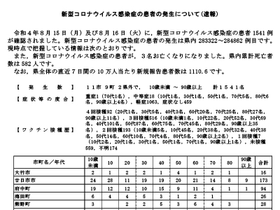 コロナ速報220817