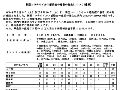 コロナ速報220811