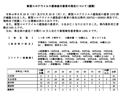 コロナ速報220830