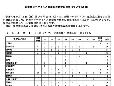 コロナ速報220920