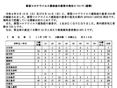 コロナ速報220915