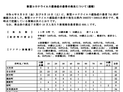 コロナ速報220911