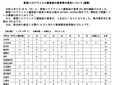 コロナ速報220927