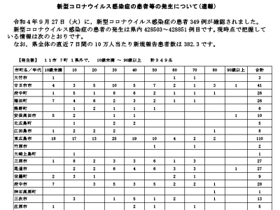 コロナ速報220928