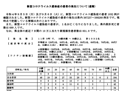 コロナ速報220907