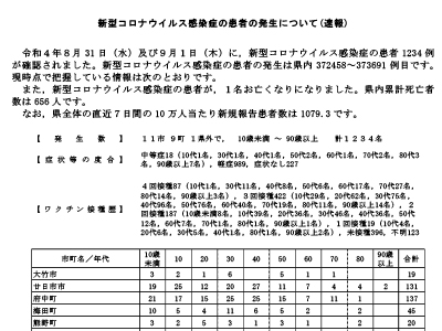 コロナ速報220902