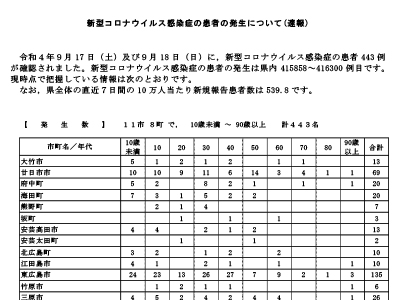 コロナ速報220919