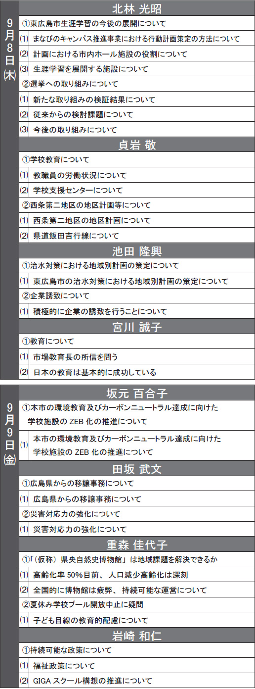 東広島市議会 9月定例会 一般質問2
