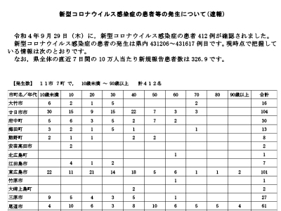 コロナ速報220930