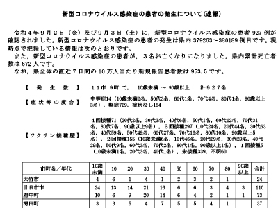 コロナ速報220904