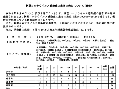 コロナ速報220908