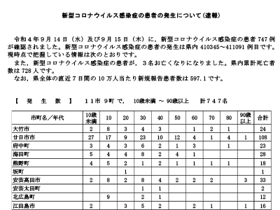 コロナ速報220916