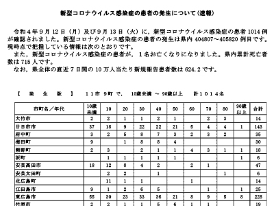 コロナ速報220914