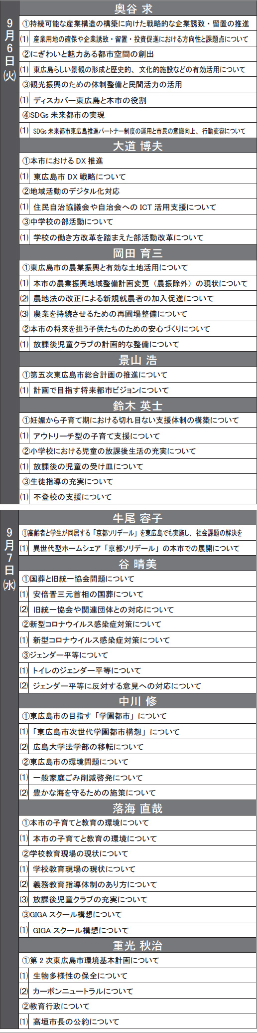 東広島市議会 9月定例会 一般質問1