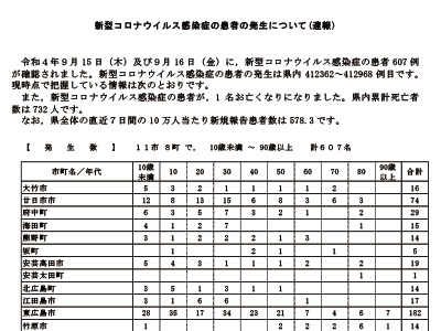 コロナ速報220917