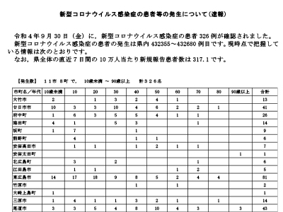 コロナ速報221001