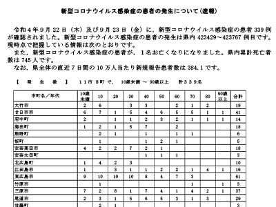 コロナ速報220924