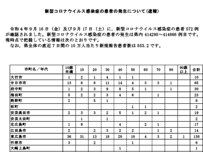 コロナ速報220918