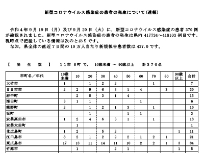 コロナ速報220921