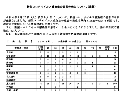 コロナ速報220922