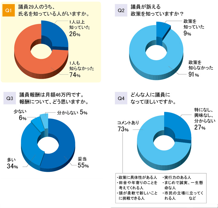 グラフ