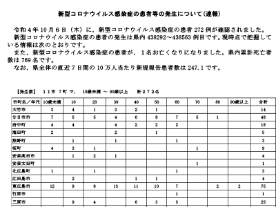 コロナ速報221007