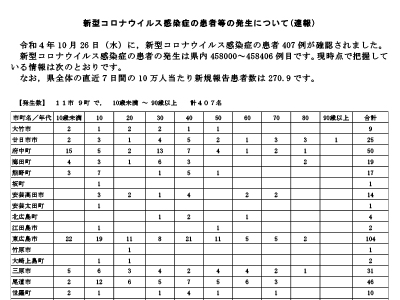 コロナ速報221027